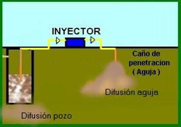 Instalación Clásica